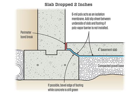 how to compact after excavating under basement slab|live load under concrete slabs.